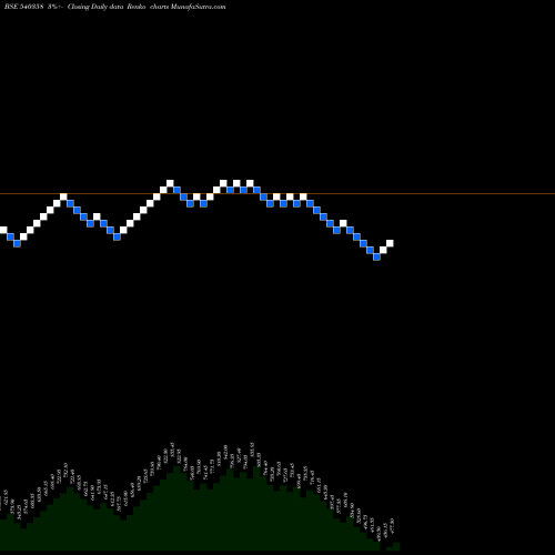 Free Renko charts RMC 540358 share BSE Stock Exchange 