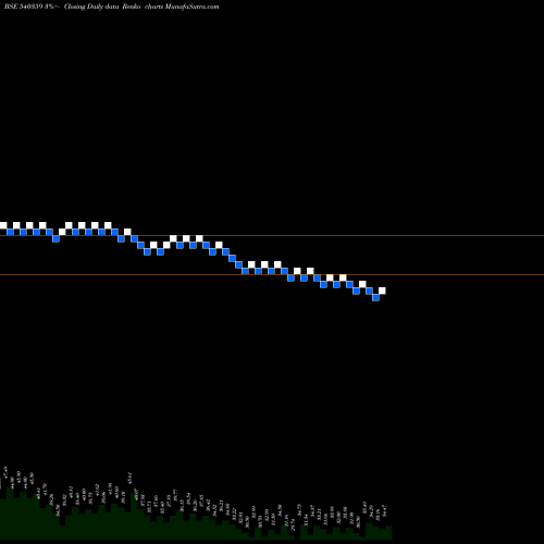 Free Renko charts PARMAX 540359 share BSE Stock Exchange 