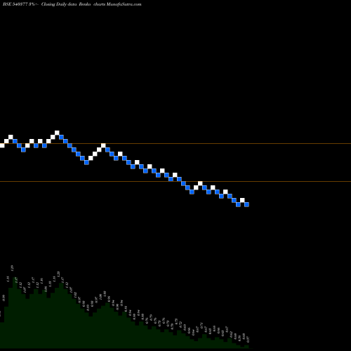 Free Renko charts IFL 540377 share BSE Stock Exchange 