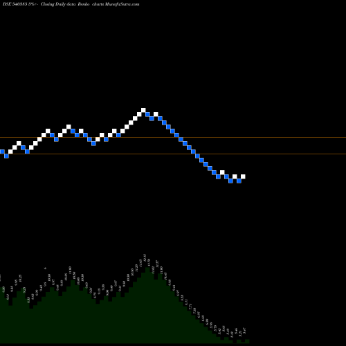 Free Renko charts KDLL 540385 share BSE Stock Exchange 
