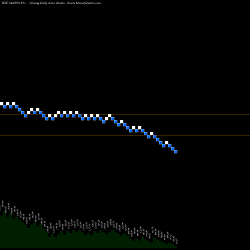 Free Renko charts SMLT 540393 share BSE Stock Exchange 