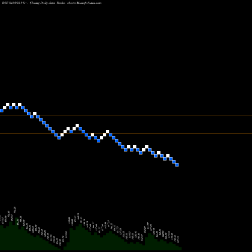 Free Renko charts CHEMCRUX 540395 share BSE Stock Exchange 