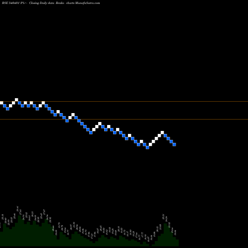 Free Renko charts MAXIMUS 540401 share BSE Stock Exchange 