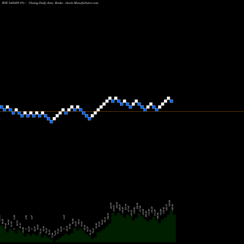 Free Renko charts CLEDUCATE 540403 share BSE Stock Exchange 