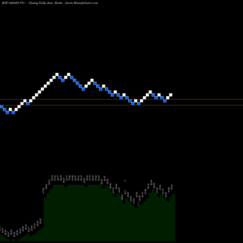 Free Renko charts OCEANIC 540405 share BSE Stock Exchange 