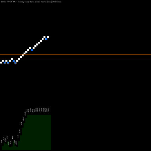 Free Renko charts KMSMEDI 540468 share BSE Stock Exchange 