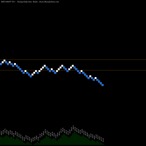 Free Renko charts SCHAND 540497 share BSE Stock Exchange 
