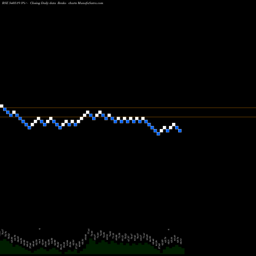 Free Renko charts MEERA 540519 share BSE Stock Exchange 