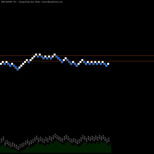 Free Renko charts HUDCO 540530 share BSE Stock Exchange 