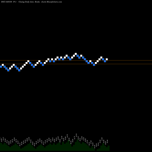 Free Renko charts YUG 540550 share BSE Stock Exchange 