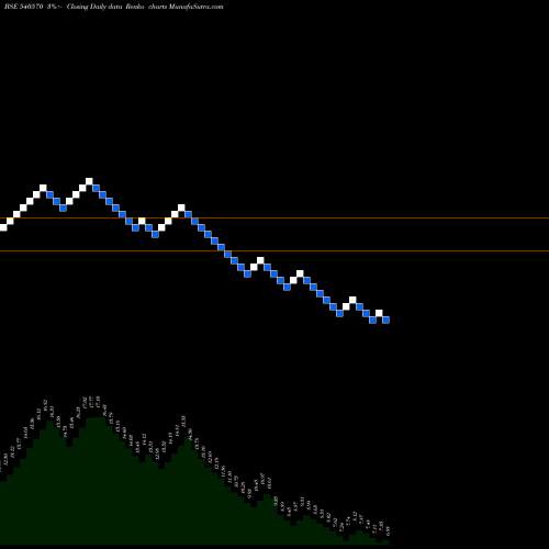 Free Renko charts VARIMAN 540570 share BSE Stock Exchange 