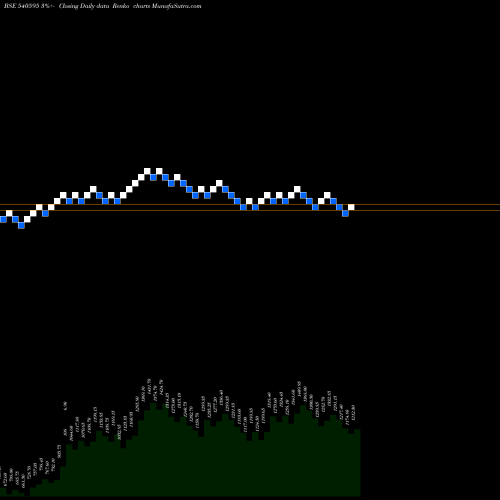 Free Renko charts TEJASNET 540595 share BSE Stock Exchange 