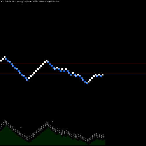 Free Renko charts CONTAINER 540597 share BSE Stock Exchange 