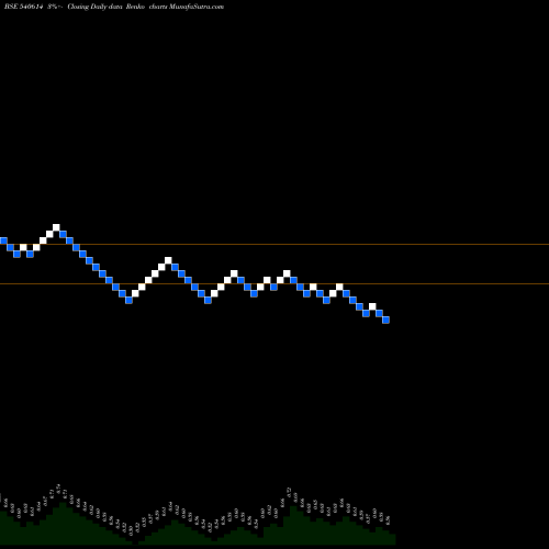 Free Renko charts GGENG 540614 share BSE Stock Exchange 