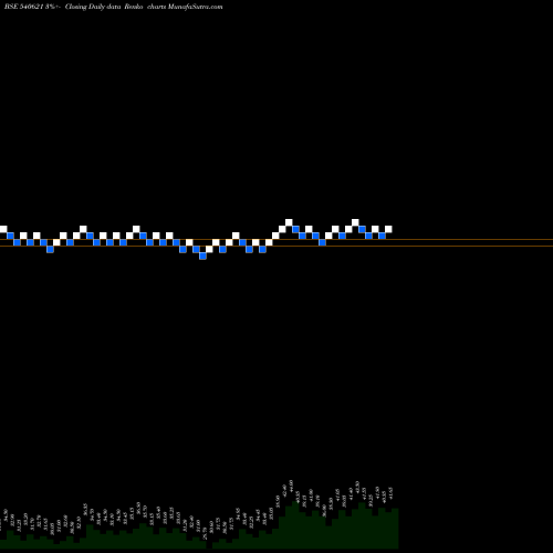 Free Renko charts BHAGYAPROP 540621 share BSE Stock Exchange 