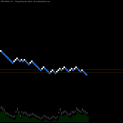 Free Renko charts SALASAR 540642 share BSE Stock Exchange 