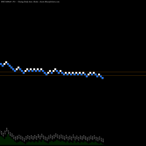 Free Renko charts PALASHSEC 540648 share BSE Stock Exchange 