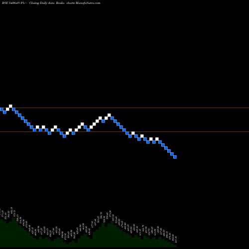 Free Renko charts AVADHSUGAR 540649 share BSE Stock Exchange 