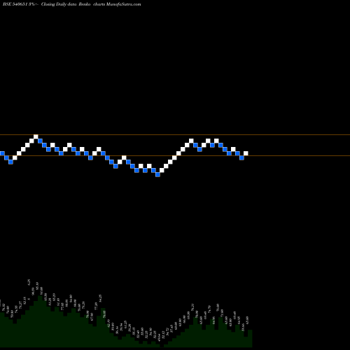 Free Renko charts JIGAR 540651 share BSE Stock Exchange 