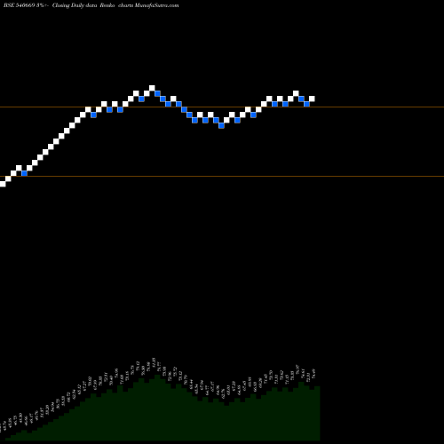 Free Renko charts UTINEXT50 540669 share BSE Stock Exchange 