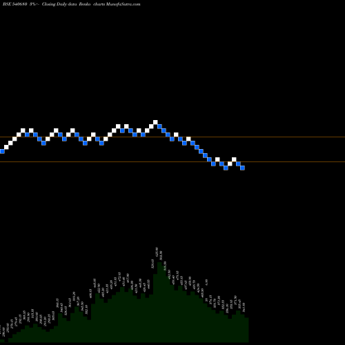 Free Renko charts KIOCL 540680 share BSE Stock Exchange 