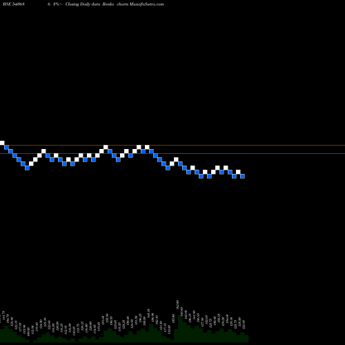 Free Renko charts SMRUTHIORG 540686 share BSE Stock Exchange 