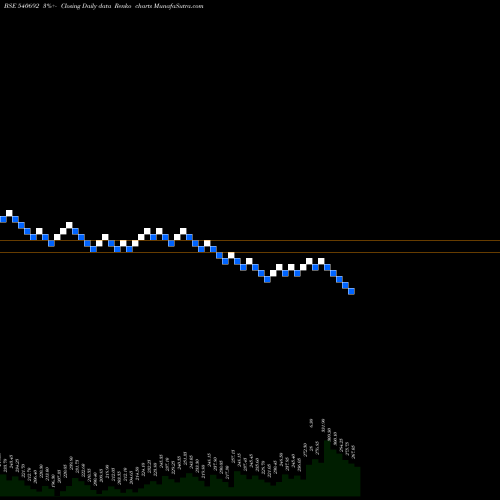Free Renko charts APEX 540692 share BSE Stock Exchange 