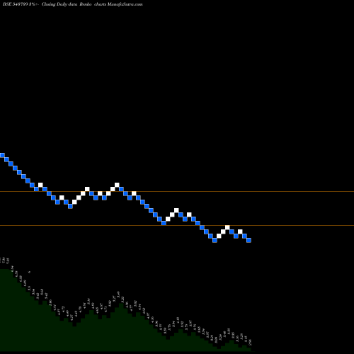 Free Renko charts RELHOME 540709 share BSE Stock Exchange 