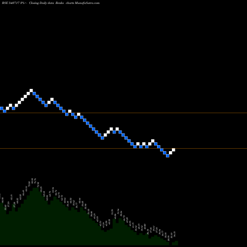 Free Renko charts PQIF 540717 share BSE Stock Exchange 