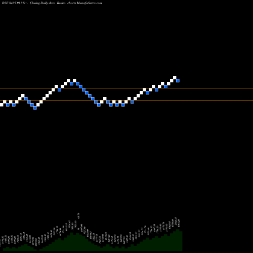 Free Renko charts SBILIFE 540719 share BSE Stock Exchange 