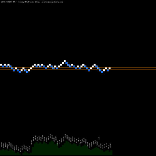 Free Renko charts SGRL 540737 share BSE Stock Exchange 