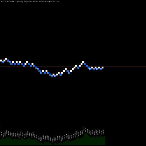 Free Renko charts MASFIN 540749 share BSE Stock Exchange 
