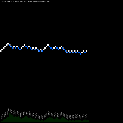 Free Renko charts GICRE 540755 share BSE Stock Exchange 