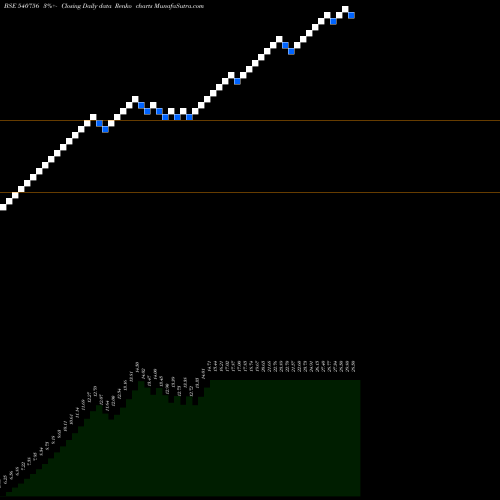 Free Renko charts KAARYAFSL 540756 share BSE Stock Exchange 