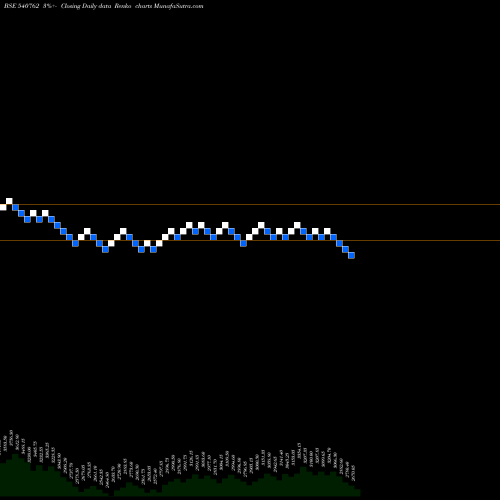 Free Renko charts TIINDIA 540762 share BSE Stock Exchange 