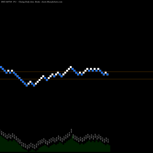 Free Renko charts MAHLOG 540768 share BSE Stock Exchange 