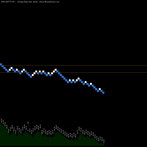 Free Renko charts KHADIM 540775 share BSE Stock Exchange 