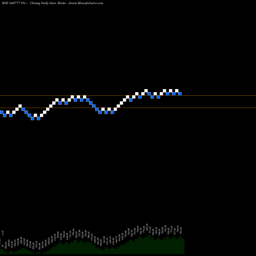 Free Renko charts HDFCLIFE 540777 share BSE Stock Exchange 