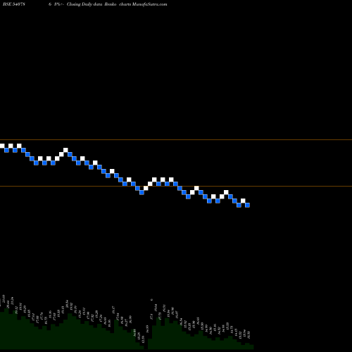 Free Renko charts SHARIKA 540786 share BSE Stock Exchange 