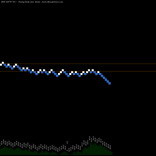 Free Renko charts SHALBY 540797 share BSE Stock Exchange 