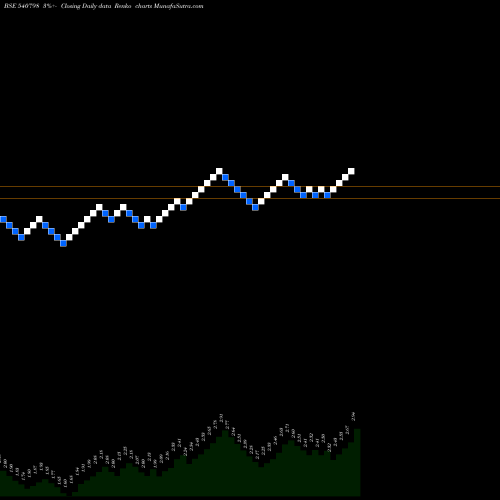 Free Renko charts FSC 540798 share BSE Stock Exchange 