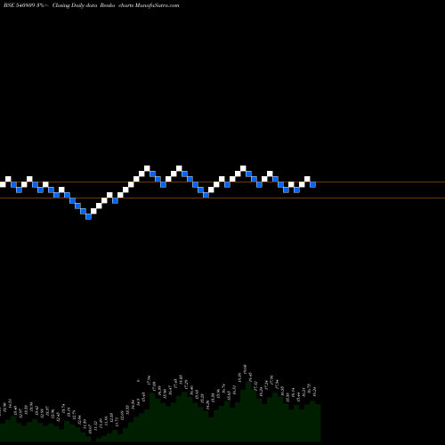 Free Renko charts MRCEXIM 540809 share BSE Stock Exchange 