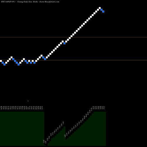 Free Renko charts CHANDRIMA 540829 share BSE Stock Exchange 