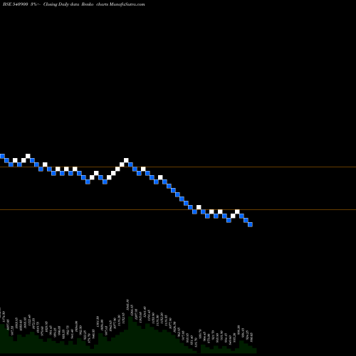 Free Renko charts NEWGEN 540900 share BSE Stock Exchange 