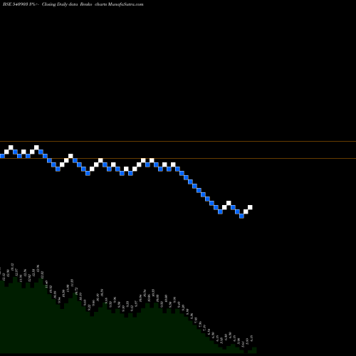 Free Renko charts CRPRISK 540903 share BSE Stock Exchange 