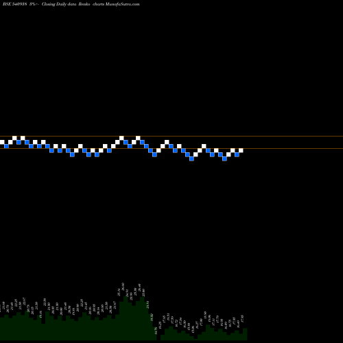 Free Renko charts GUJHYSPIN 540938 share BSE Stock Exchange 