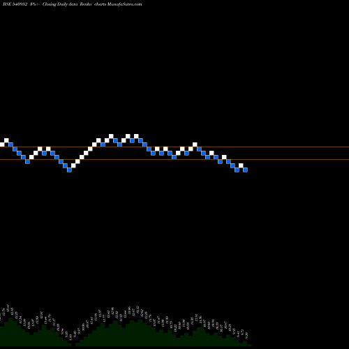 Free Renko charts LAL 540952 share BSE Stock Exchange 