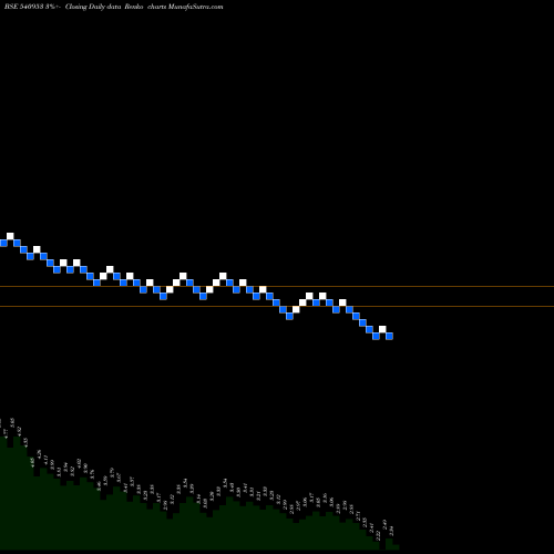 Free Renko charts KENVI 540953 share BSE Stock Exchange 