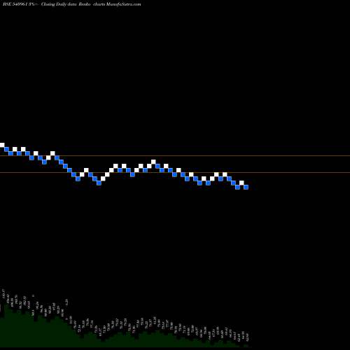 Free Renko charts SHIVAMILLS 540961 share BSE Stock Exchange 