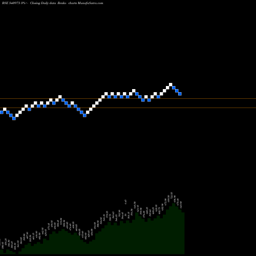 Free Renko charts ASTERDM 540975 share BSE Stock Exchange 